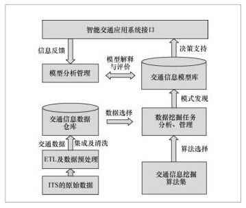 高速數據處理 定義、最新進展與商務咨詢價值